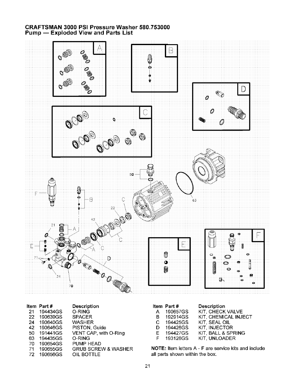 Craftsman 580.753000 User Manual | Page 21 / 48