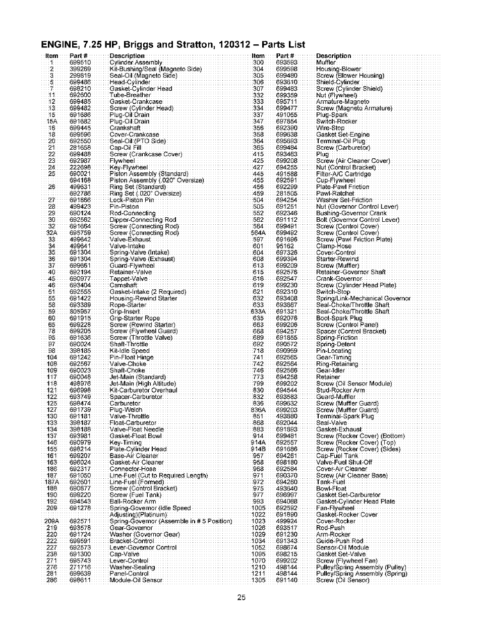 Craftsman 580.753000 User Manual | Page 25 / 48