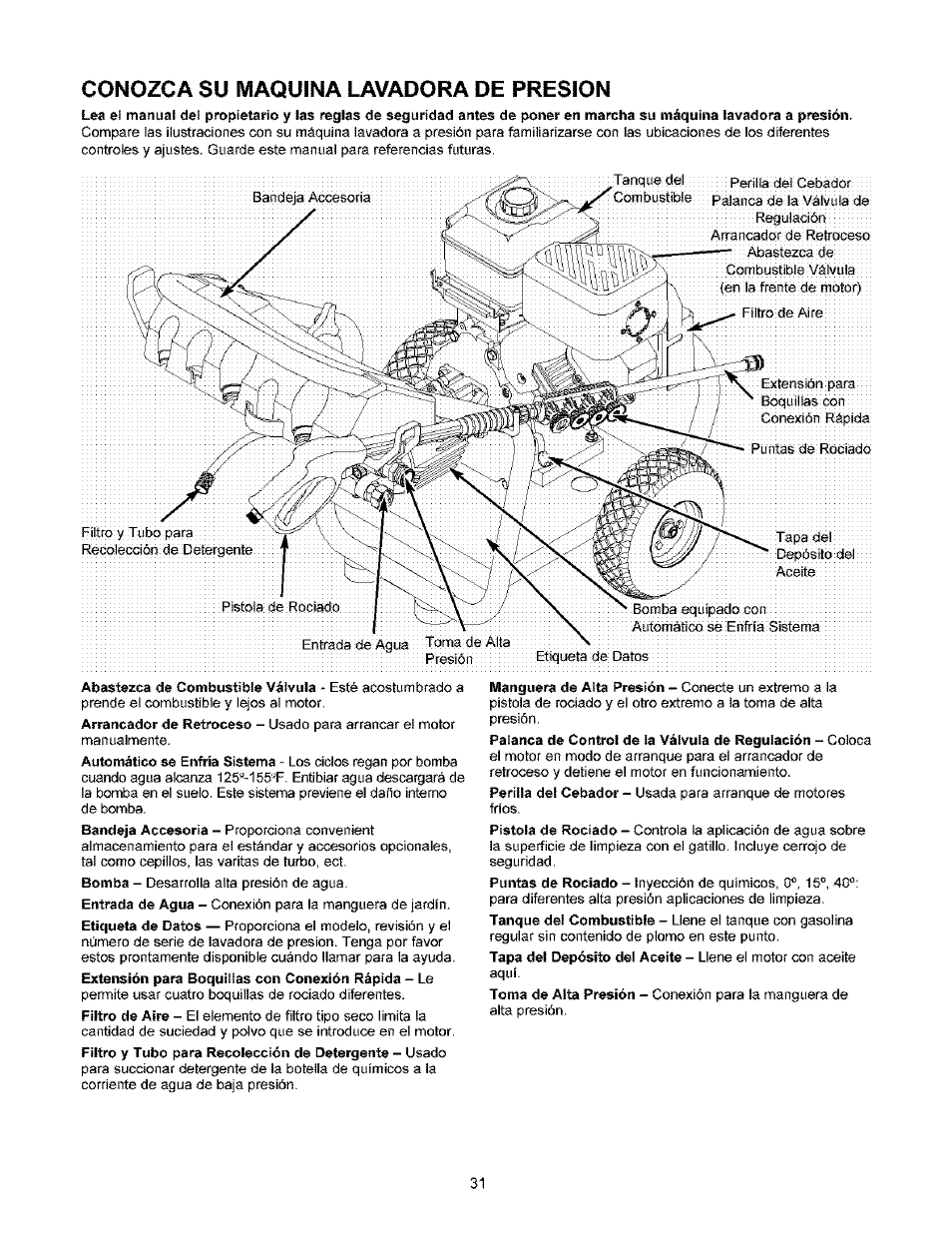 Conozca su maquina lavadora de presion | Craftsman 580.753000 User Manual | Page 31 / 48
