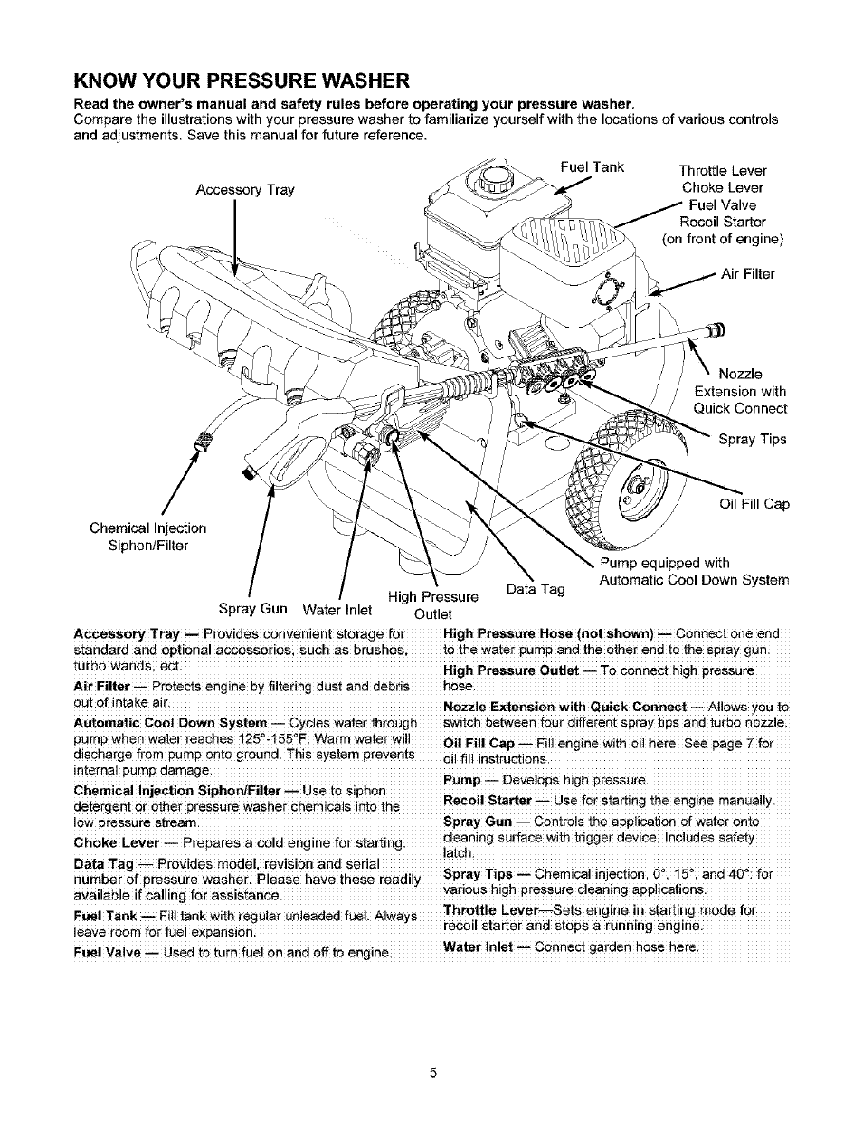 Know your pressure washer | Craftsman 580.753000 User Manual | Page 5 / 48