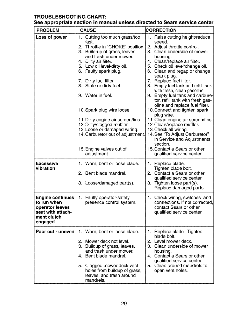 Loss of power, Excessive, Poor cut - uneven | Craftsman 917.273770 User Manual | Page 29 / 56