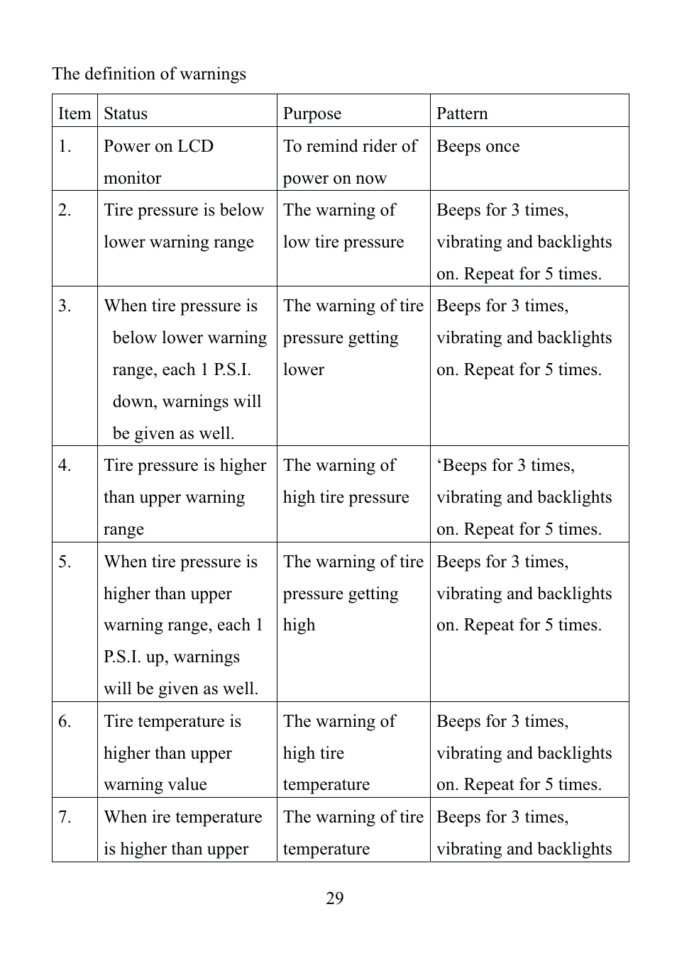 TYREDOG TD-4000A-X User Manual | Page 29 / 33
