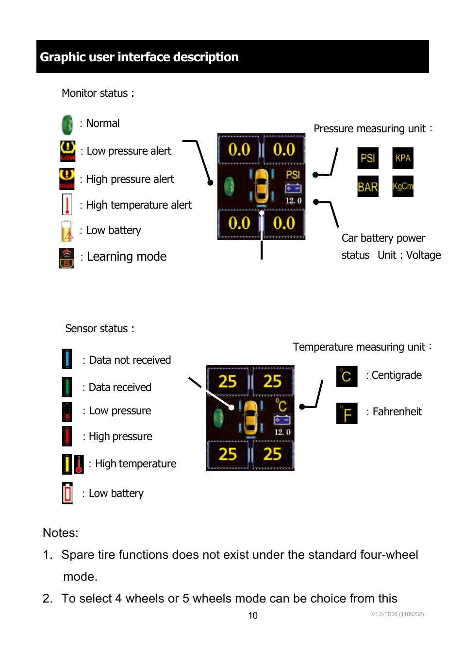 Graphic user interface description, Learning mode | TYREDOG TD-1400A-X4 User Manual | Page 10 / 45