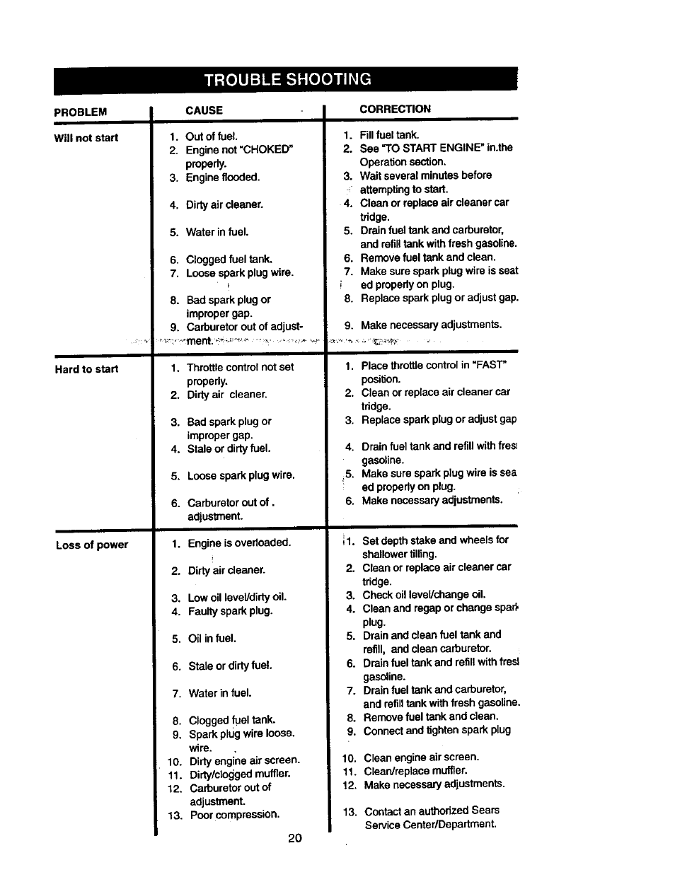Trouble shooting | Craftsman 917.293310 User Manual | Page 20 / 36