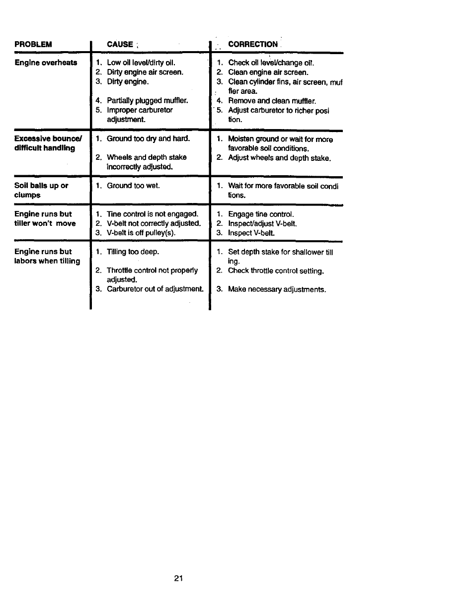 Craftsman 917.293310 User Manual | Page 21 / 36