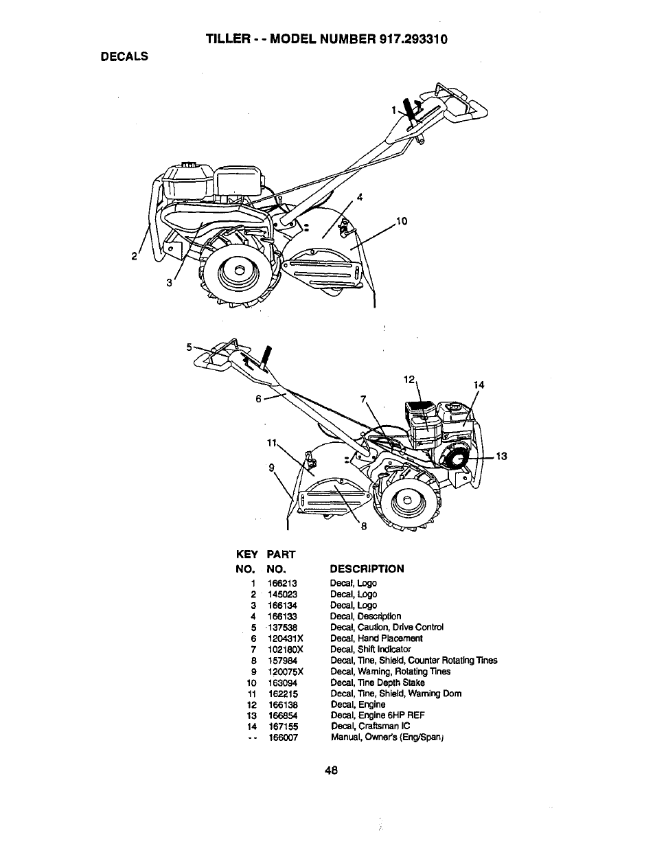 Decals | Craftsman 917.293310 User Manual | Page 28 / 36