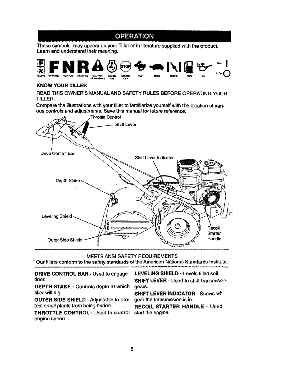 Operation, L\l i | Craftsman 917.293310 User Manual | Page 8 / 36
