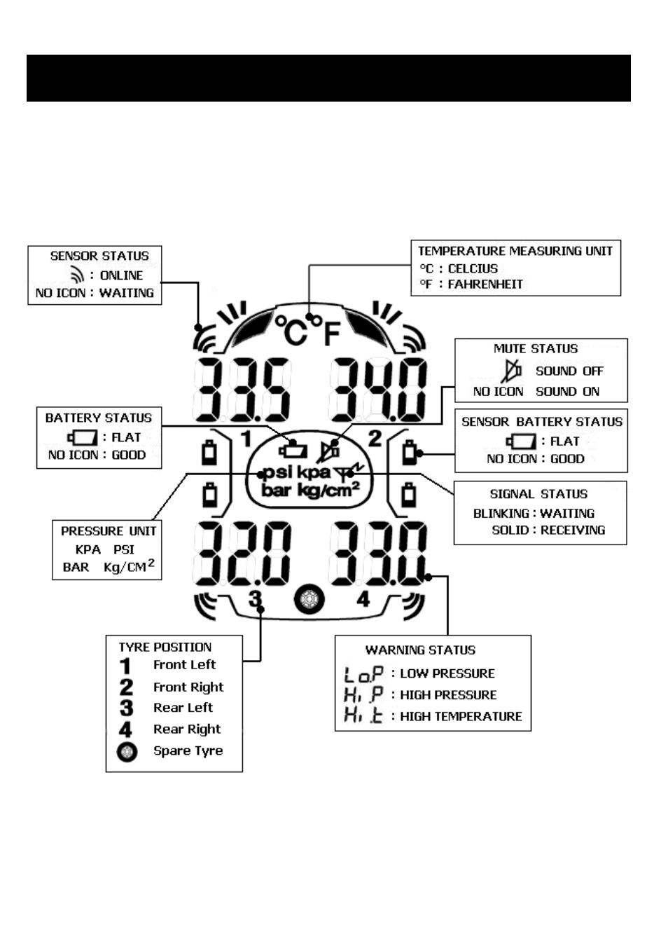 TYREDOG TD-1300A-X4 User Manual | Page 13 / 32