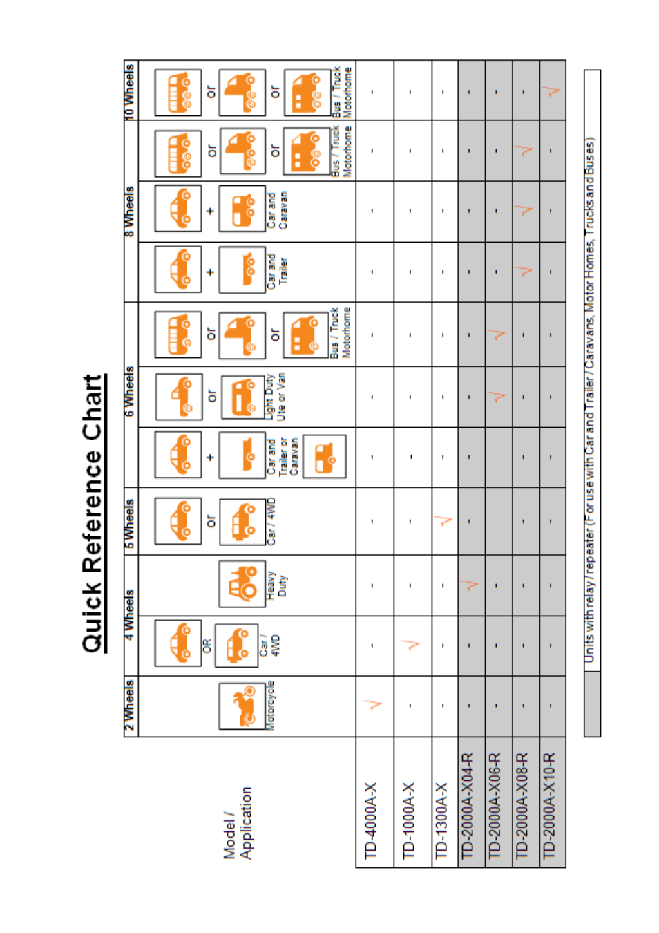 TYREDOG TD-1300A-X4 User Manual | Page 30 / 32
