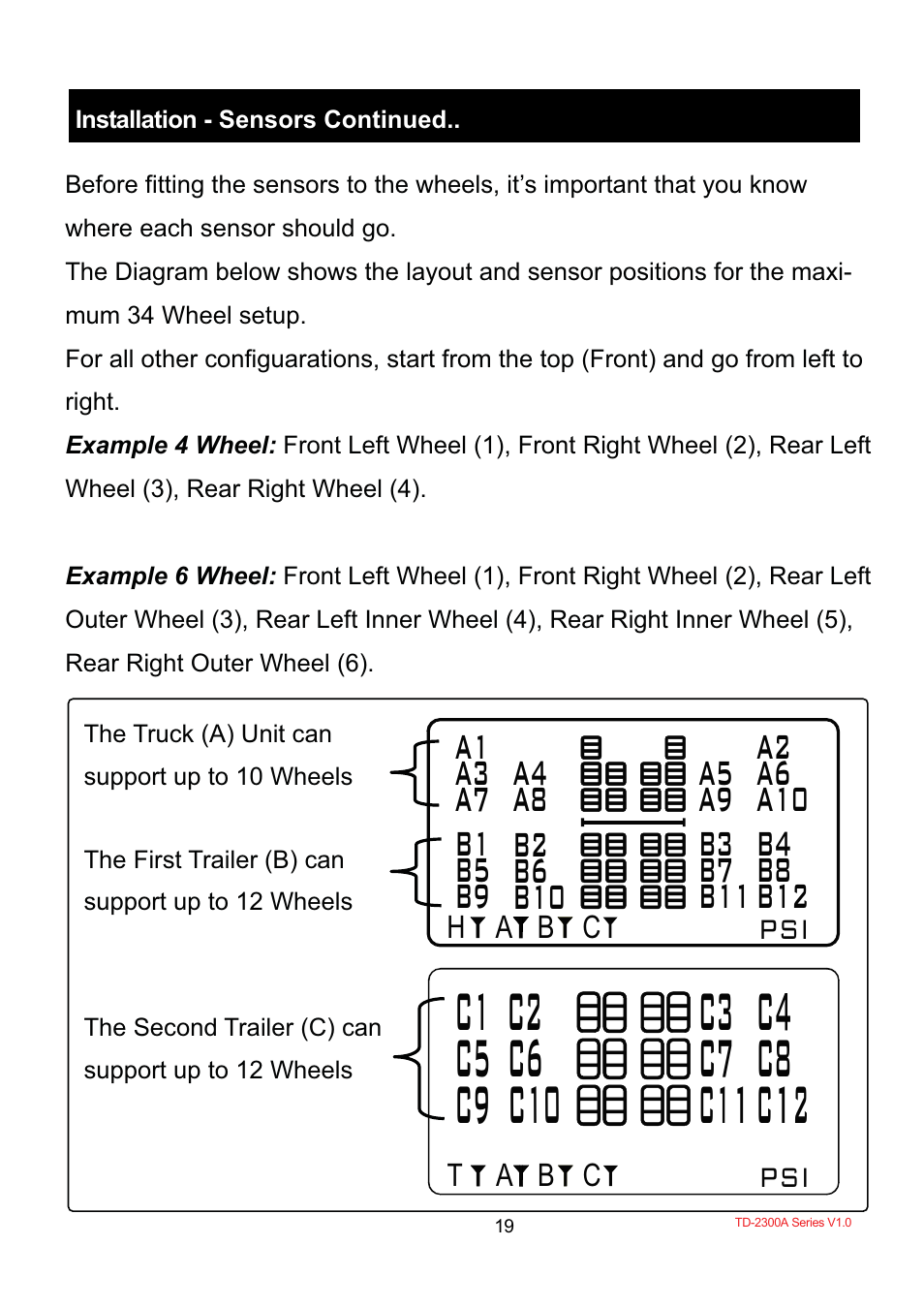 C2 c3 | TYREDOG TD-2300A-X10 User Manual | Page 21 / 56