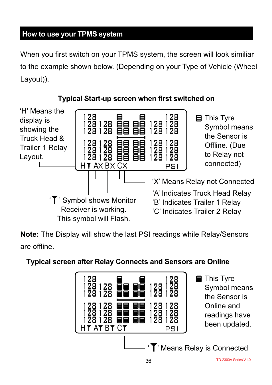 TYREDOG TD-2300A-X10 User Manual | Page 38 / 56