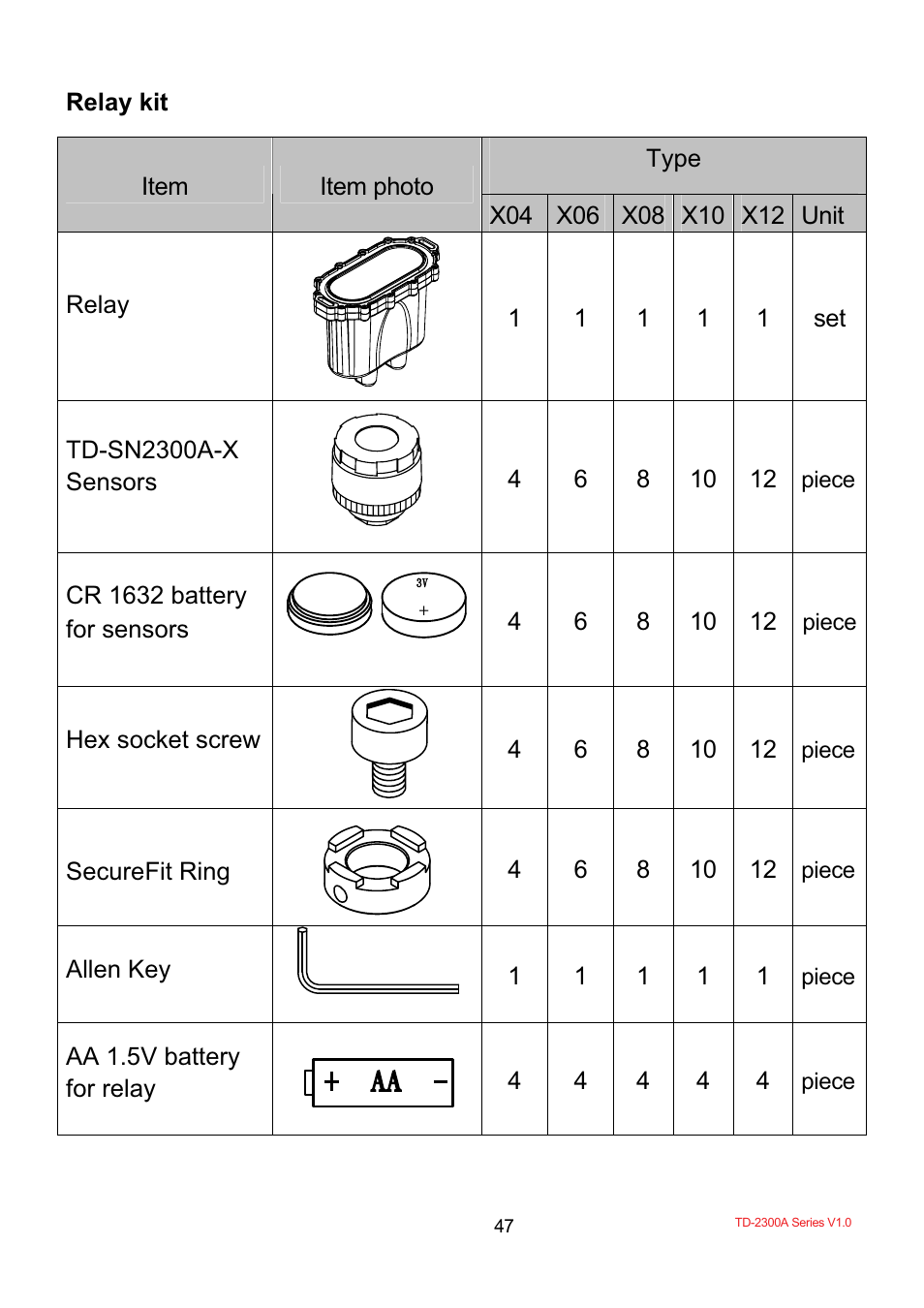 TYREDOG TD-2300A-X10 User Manual | Page 49 / 56