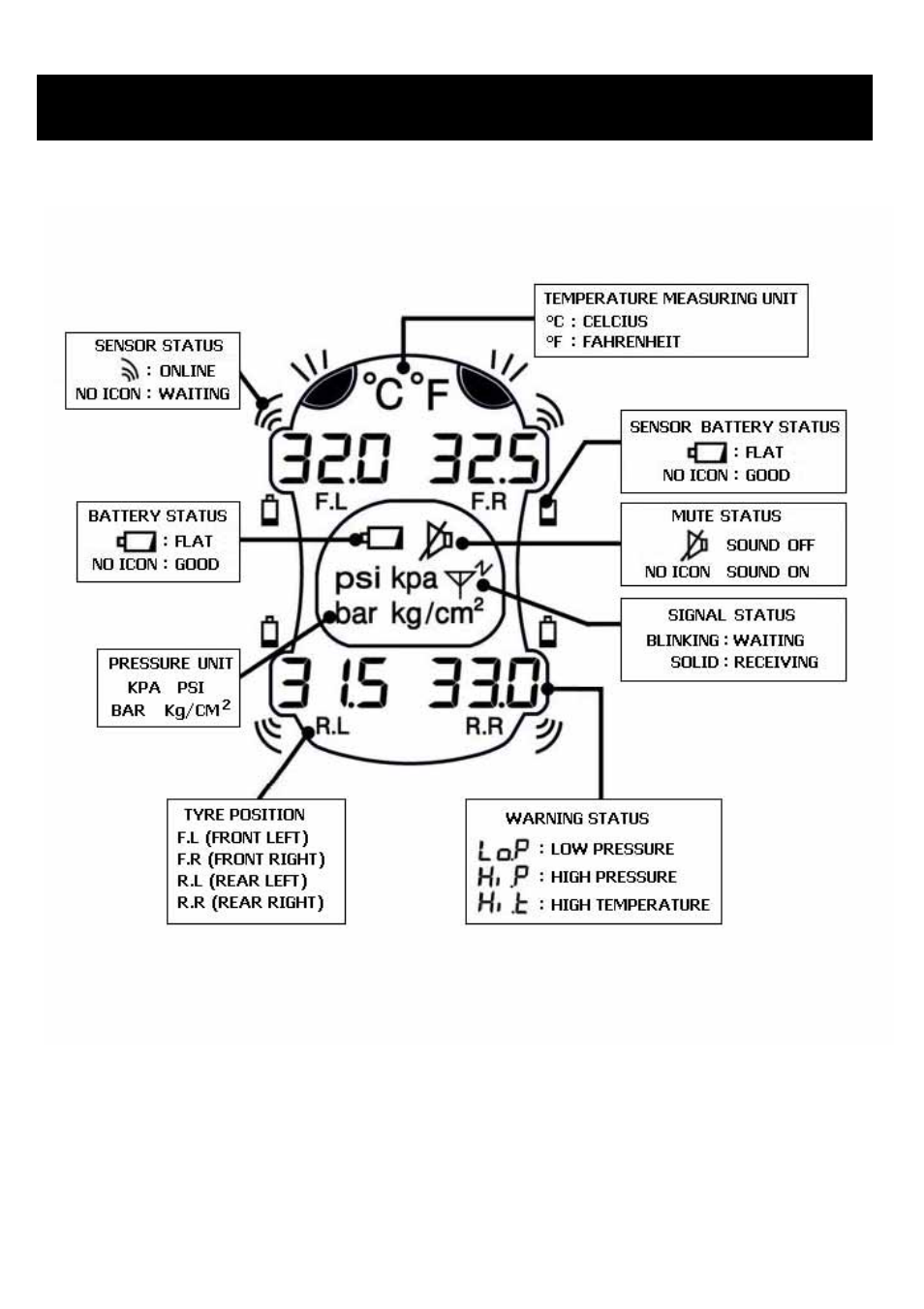 Gui layout | TYREDOG TD-1000A-X Owners Manual User Manual | Page 13 / 32