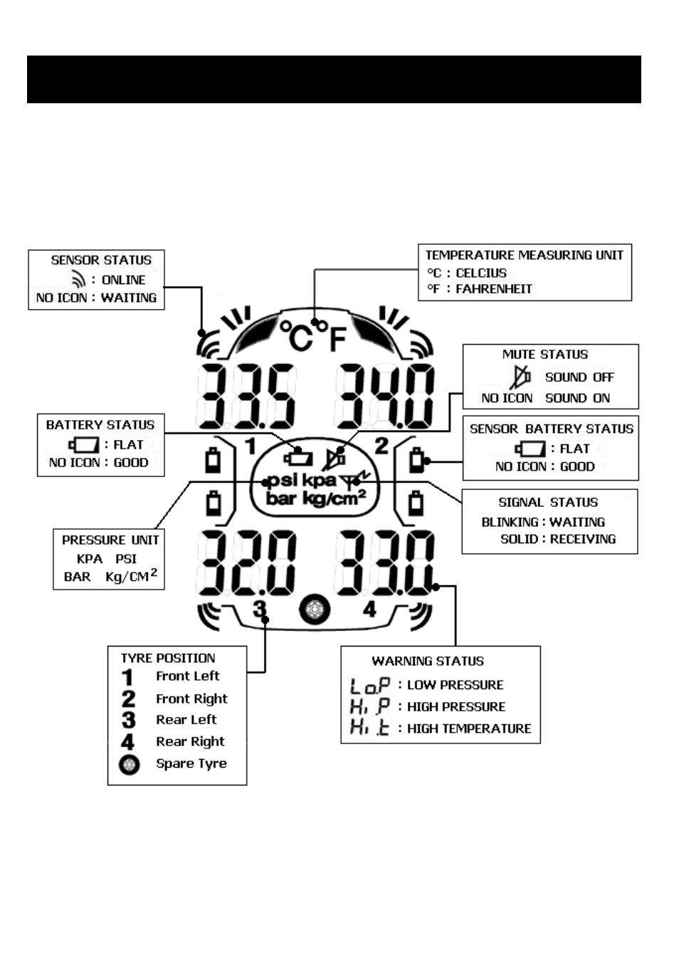 TYREDOG TD-1300A-X5 Owners Manual User Manual | Page 13 / 32