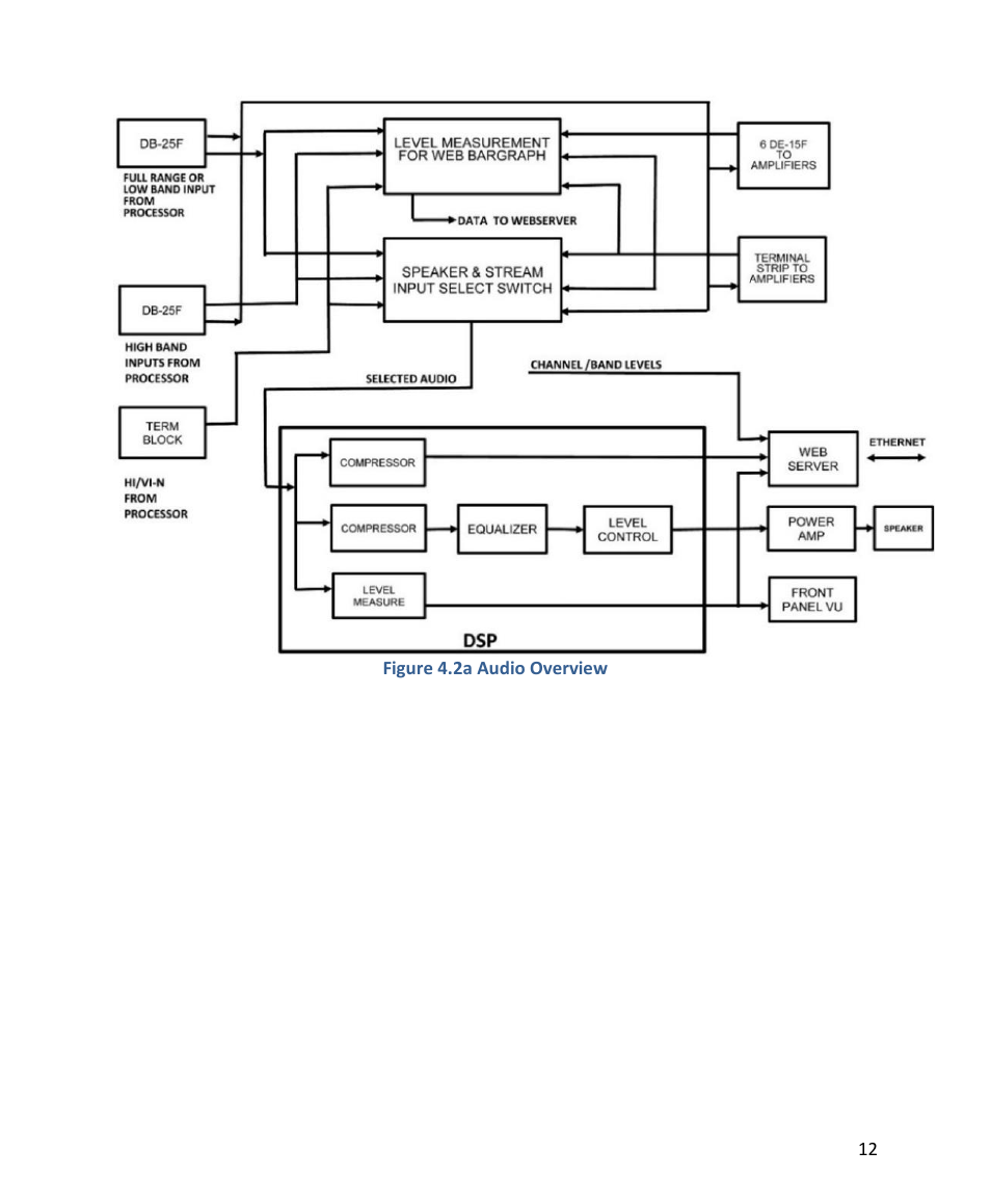 USL CM-8E User Manual | Page 12 / 40