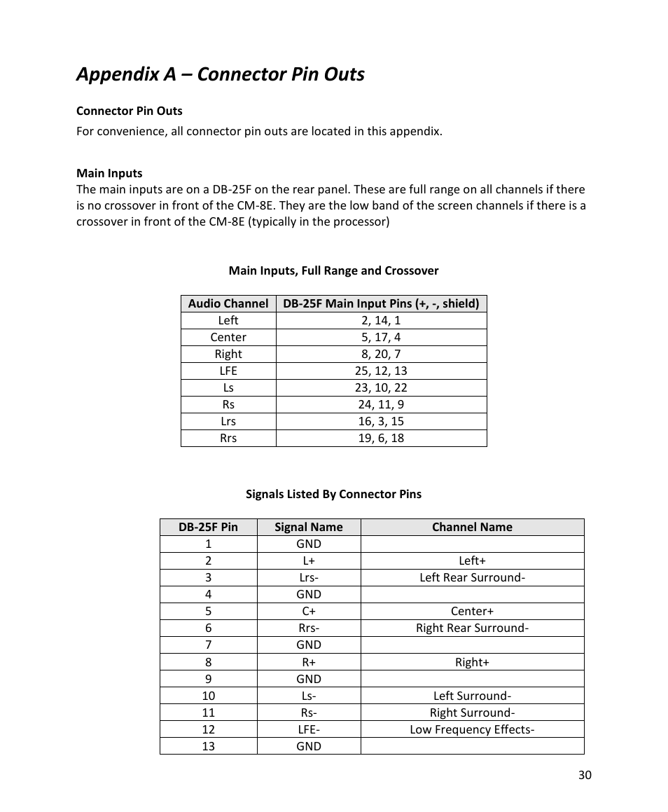 Appendix a – connector pin outs | USL CM-8E User Manual | Page 30 / 40