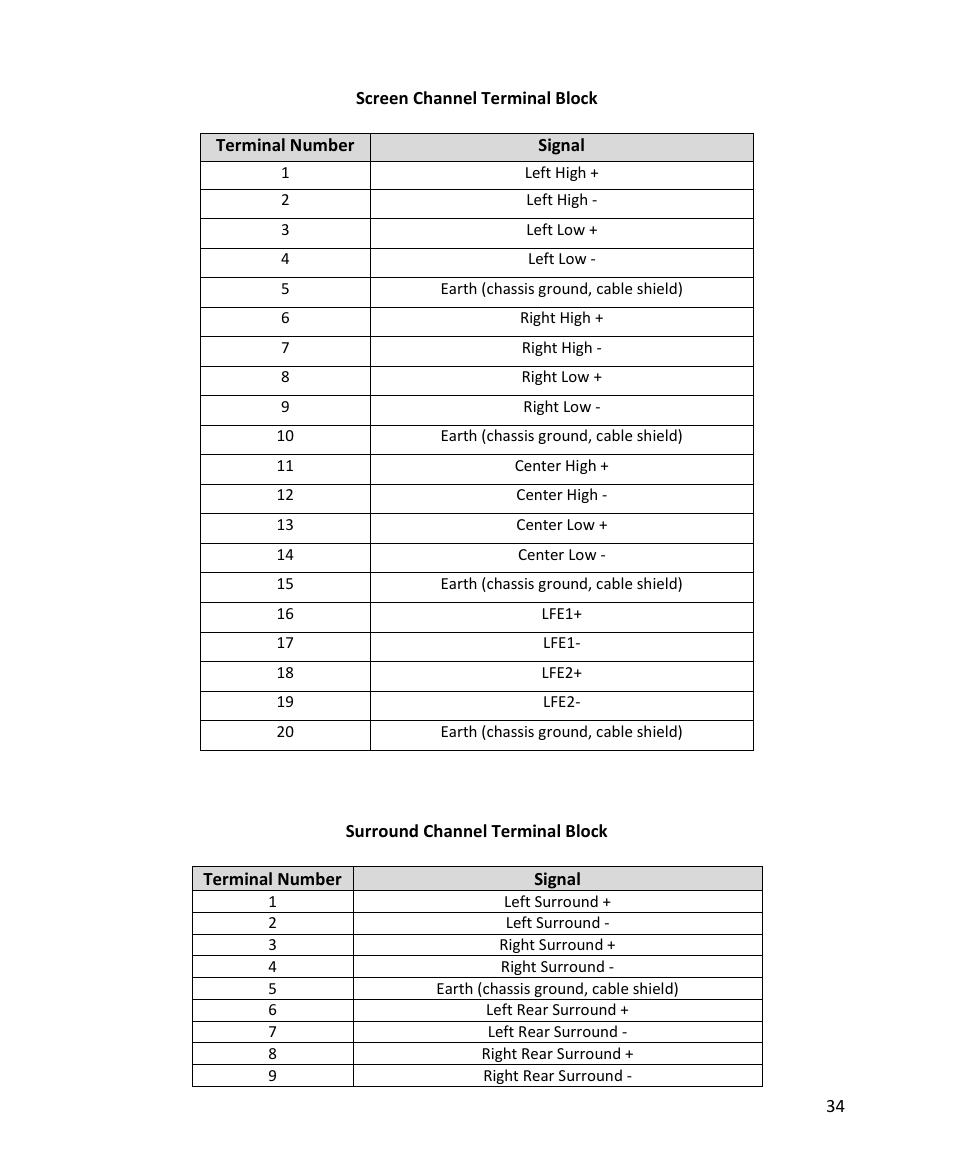 USL CM-8E User Manual | Page 34 / 40