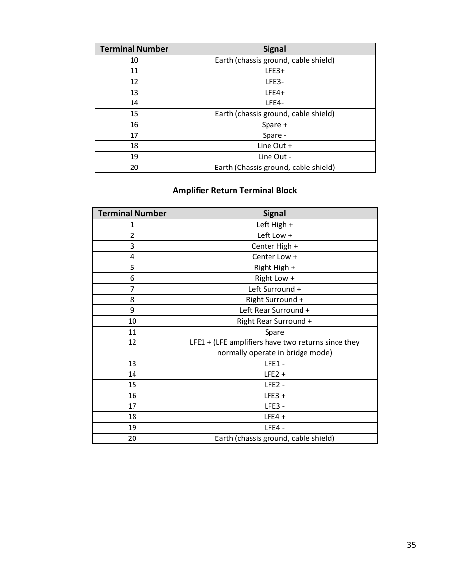 USL CM-8E User Manual | Page 35 / 40