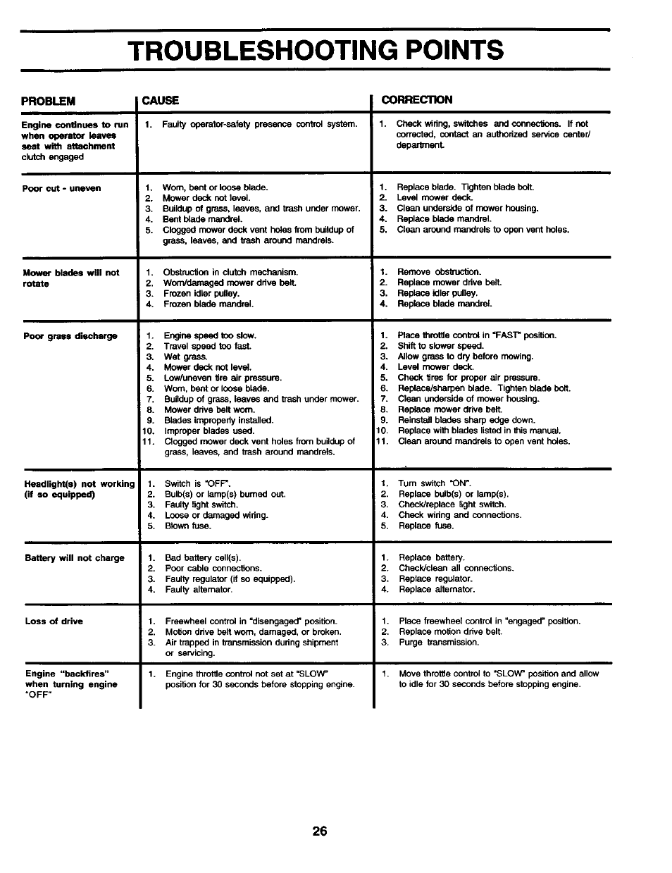 Troubleshooting points | Craftsman 944.602951 User Manual | Page 26 / 56