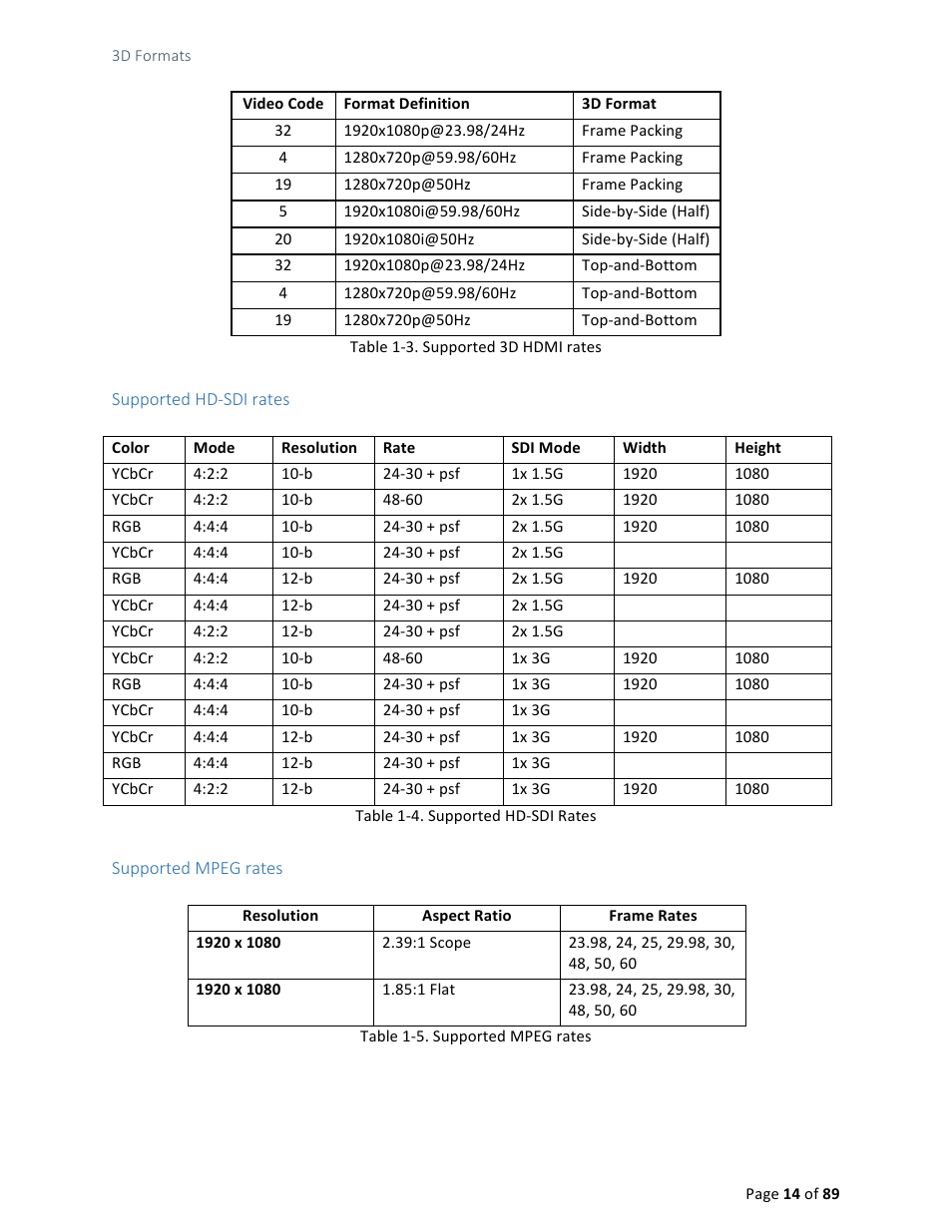 USL CMS-2200 Manual User Manual | Page 14 / 89