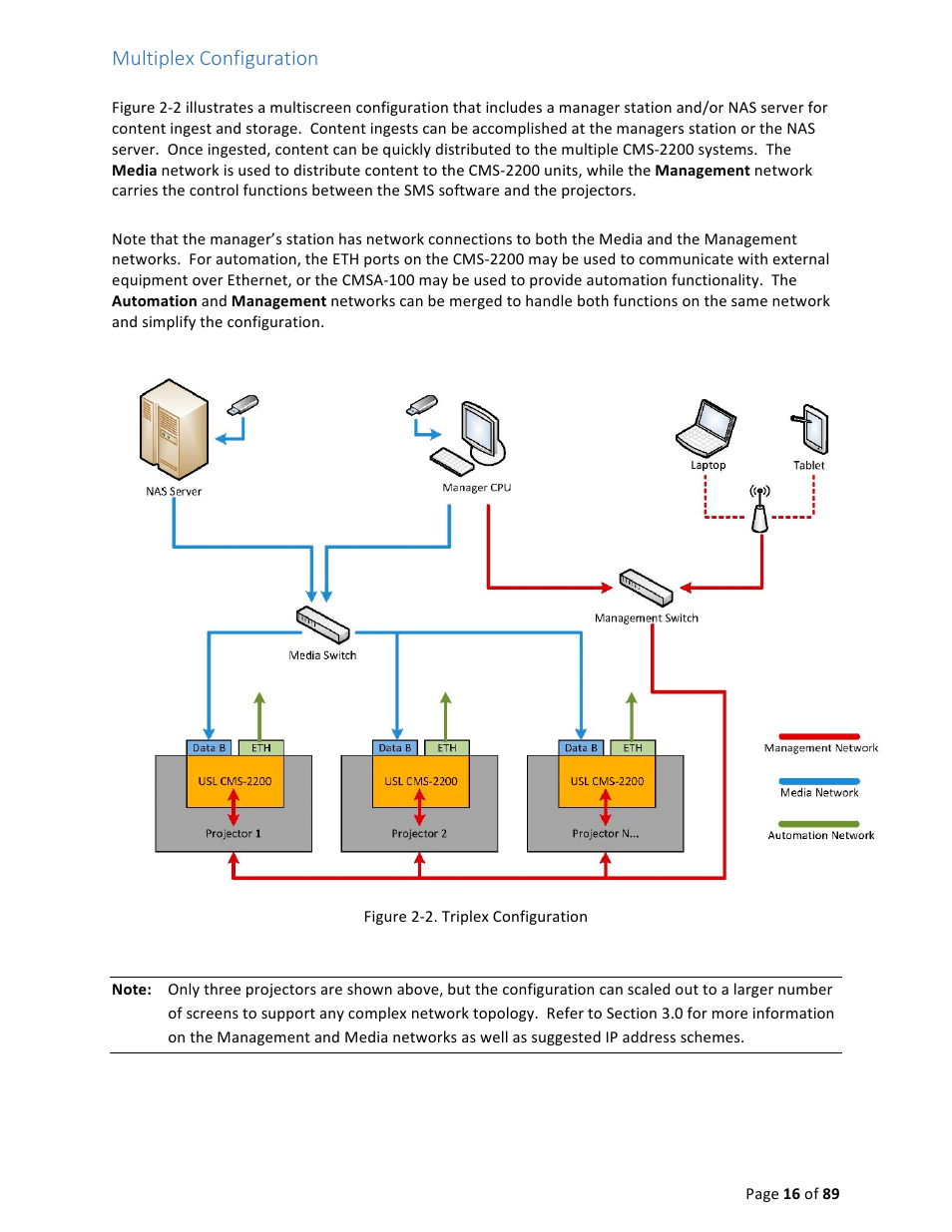 Multiplex configuration | USL CMS-2200 Manual User Manual | Page 16 / 89