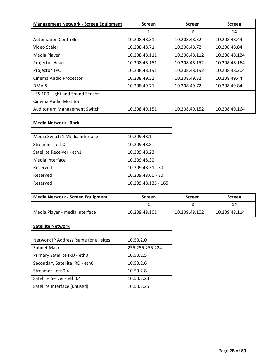 USL CMS-2200 Manual User Manual | Page 28 / 89