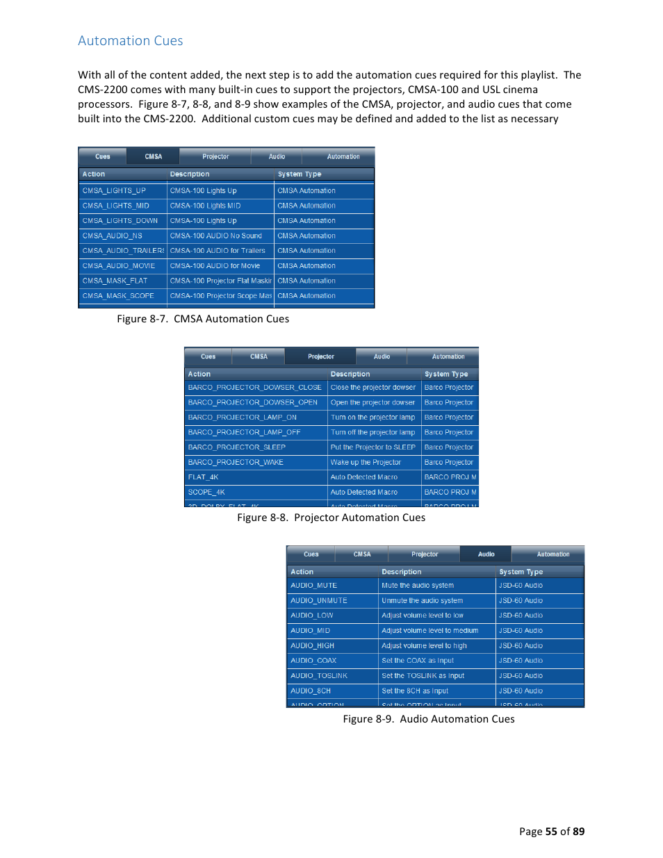 Automation cues | USL CMS-2200 Manual User Manual | Page 55 / 89