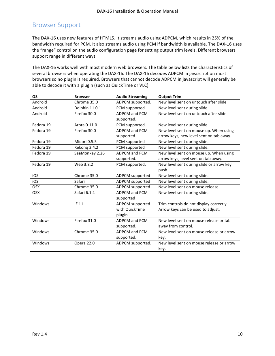 Browser support | USL DAX-16 User Manual | Page 10 / 24