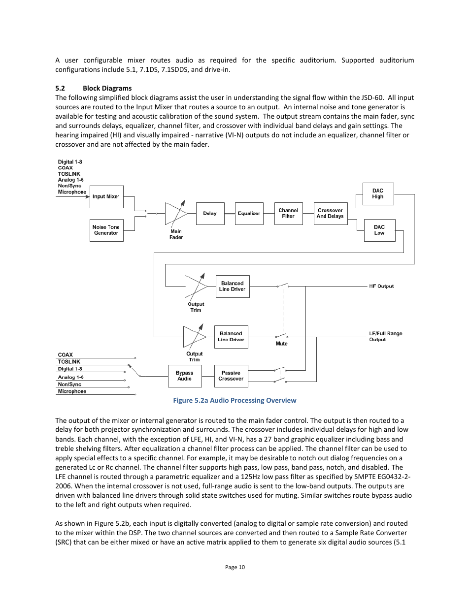 Block diagrams, Model numbers | USL JSD-60 Manual User Manual | Page 10 / 66