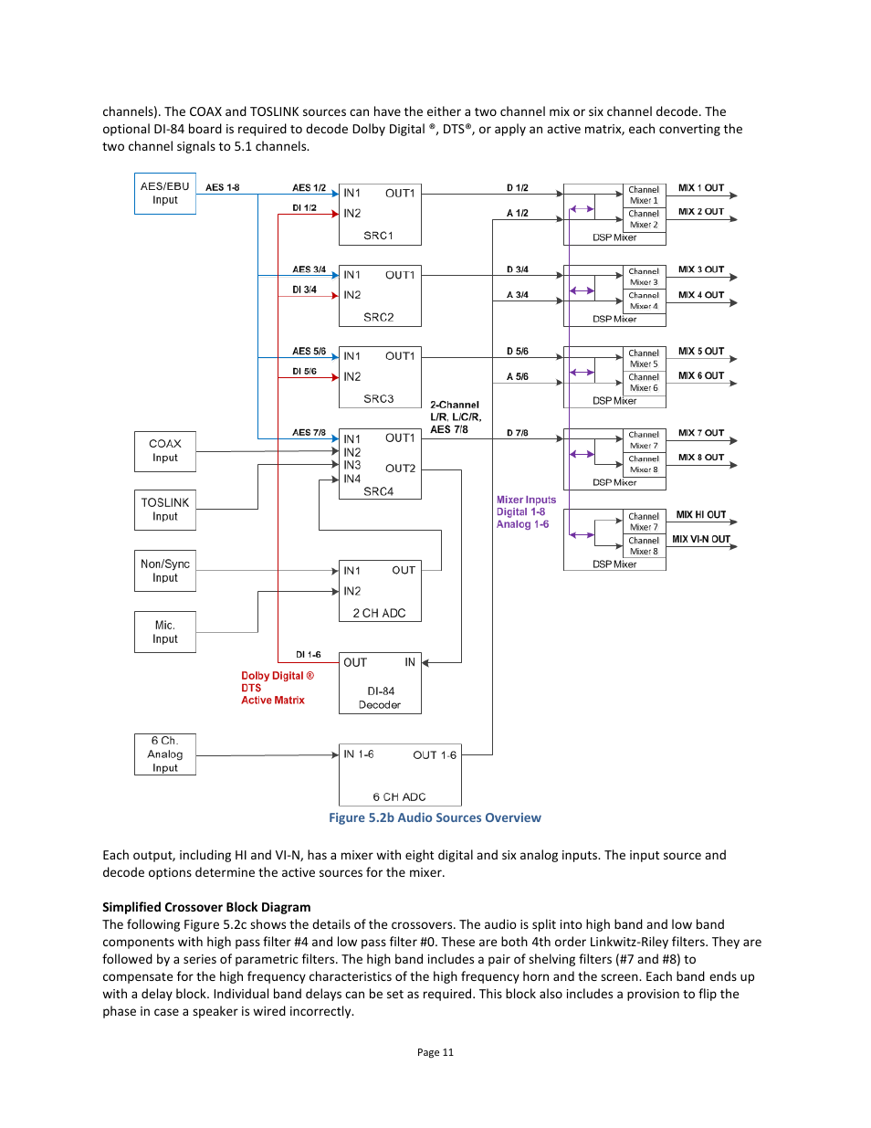 USL JSD-60 Manual User Manual | Page 11 / 66