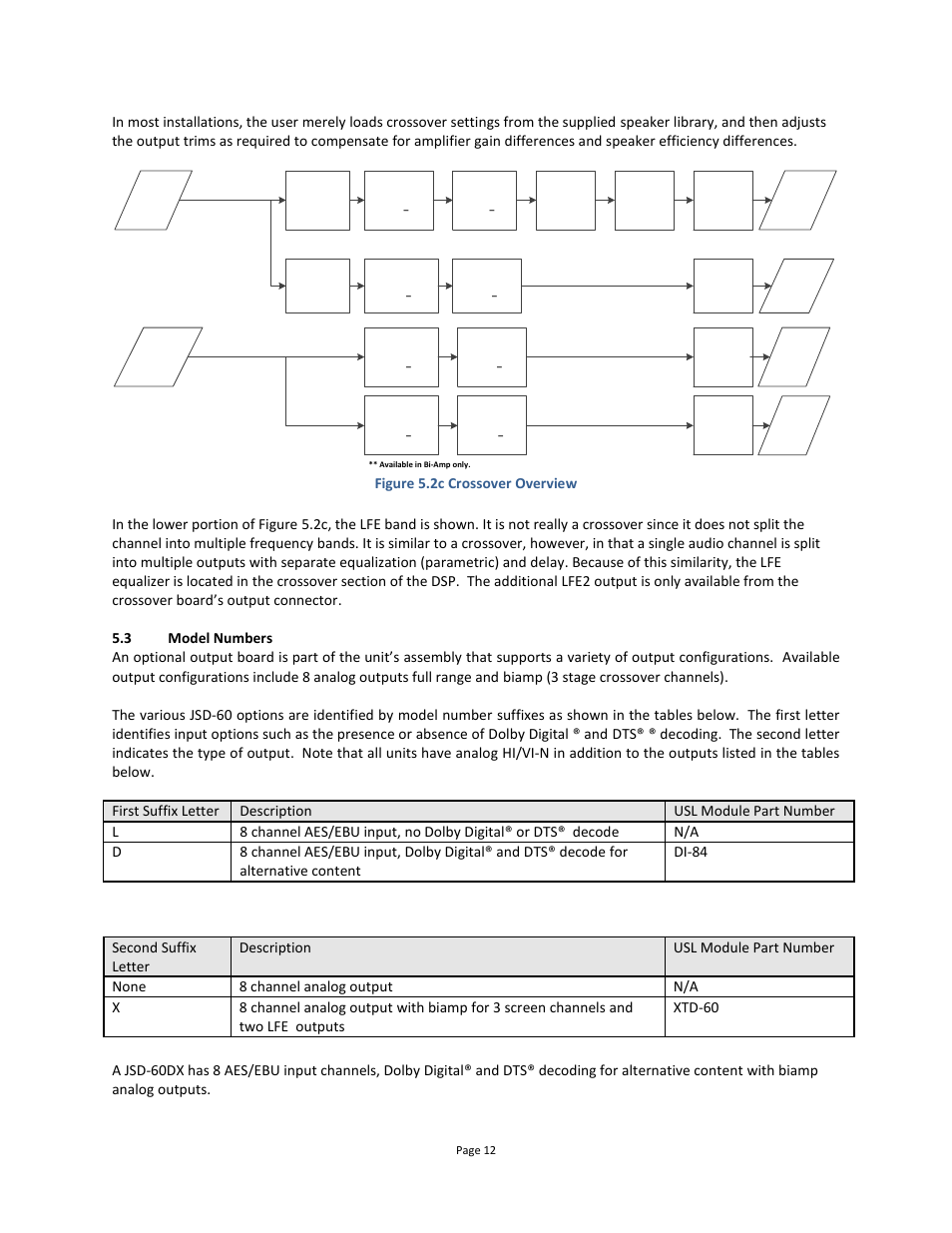 USL JSD-60 Manual User Manual | Page 12 / 66