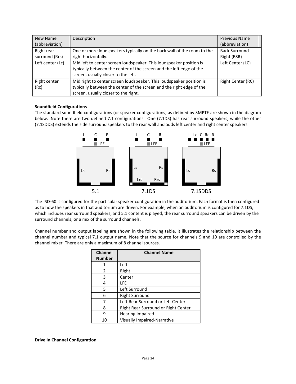 1sdds | USL JSD-60 Manual User Manual | Page 24 / 66