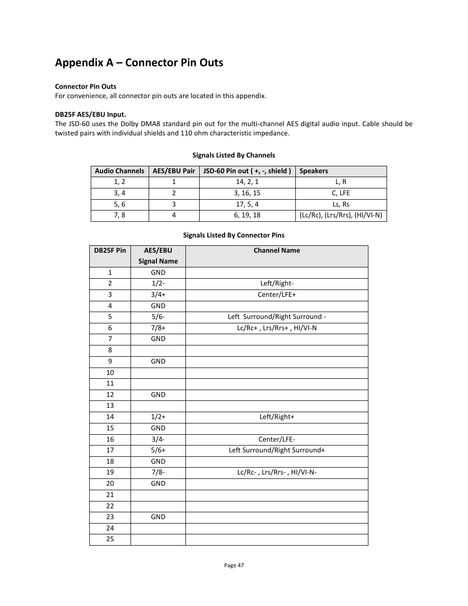 Appendix a – connector pin outs | USL JSD-60 Manual User Manual | Page 47 / 66