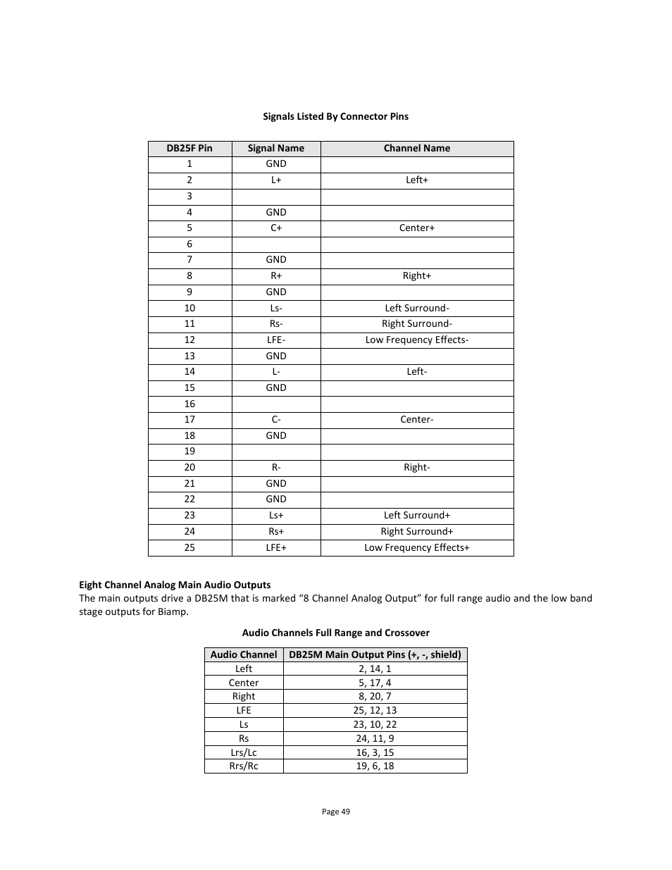USL JSD-60 Manual User Manual | Page 49 / 66