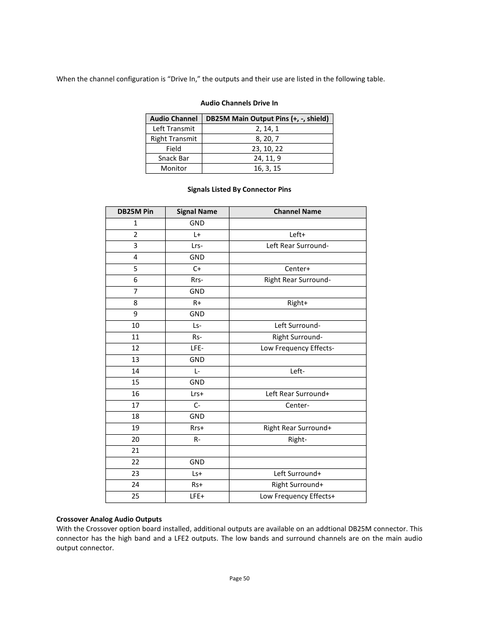 USL JSD-60 Manual User Manual | Page 50 / 66