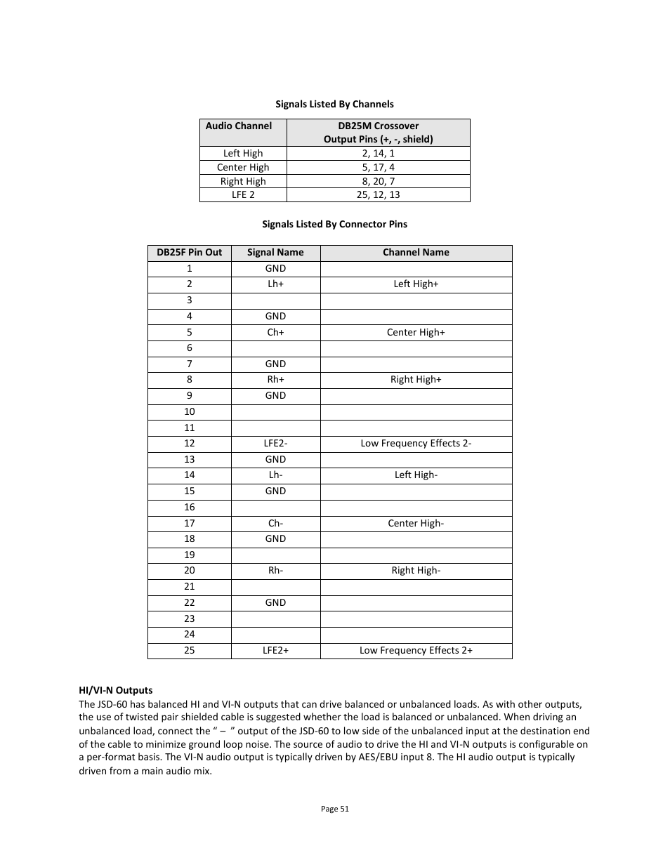 USL JSD-60 Manual User Manual | Page 51 / 66