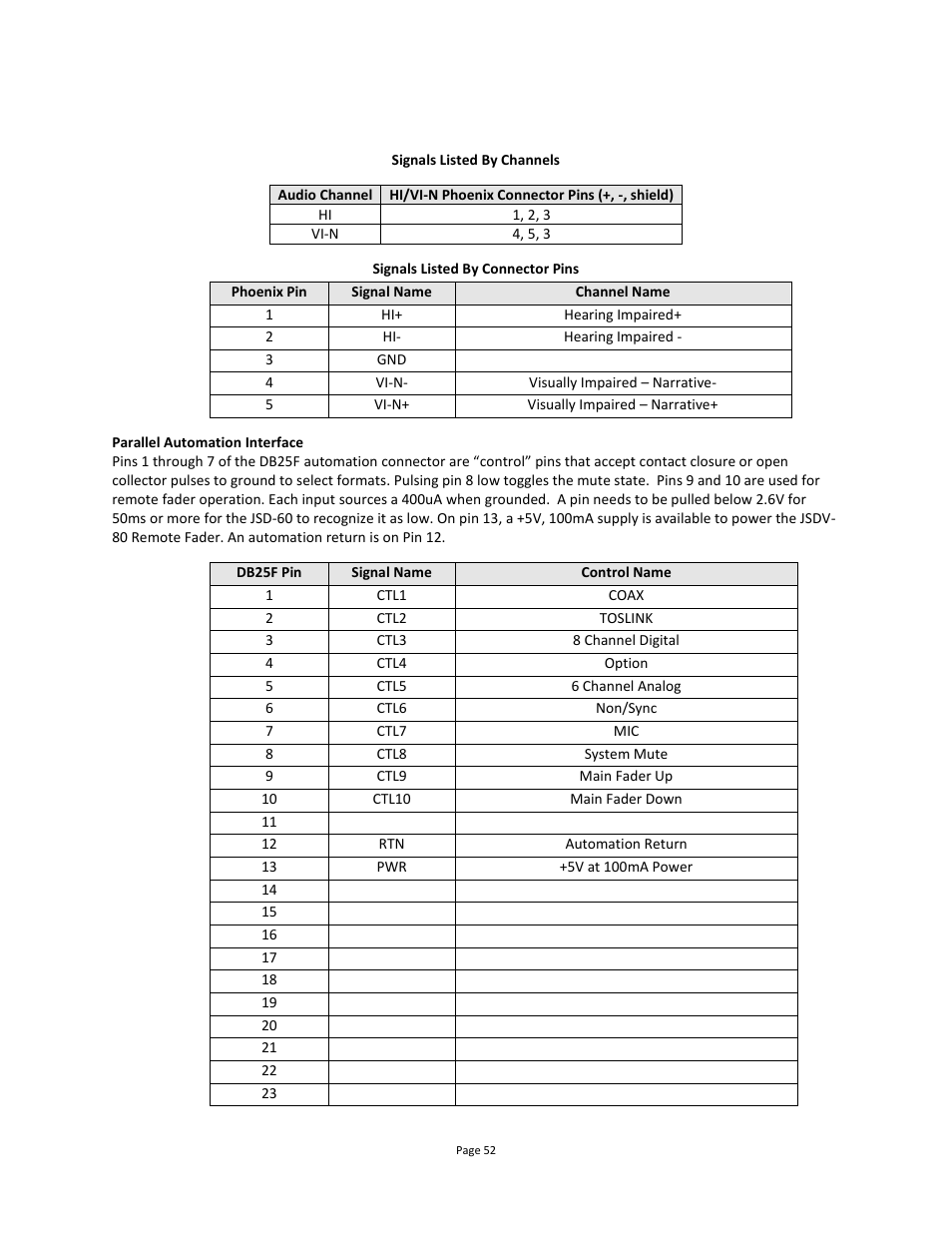 USL JSD-60 Manual User Manual | Page 52 / 66