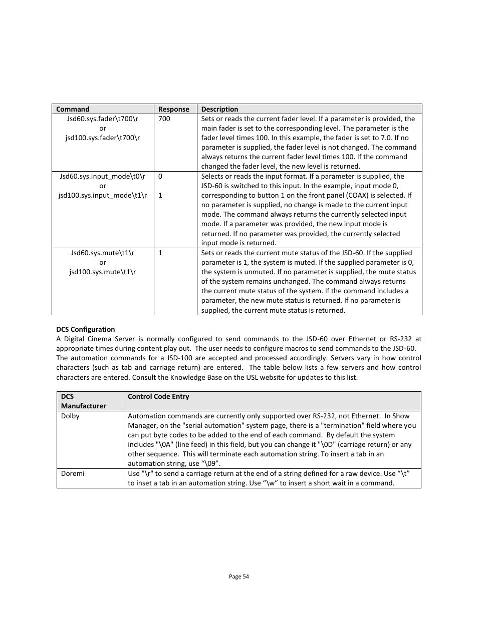 Appendix c – system restore and power-up buttons | USL JSD-60 Manual User Manual | Page 54 / 66