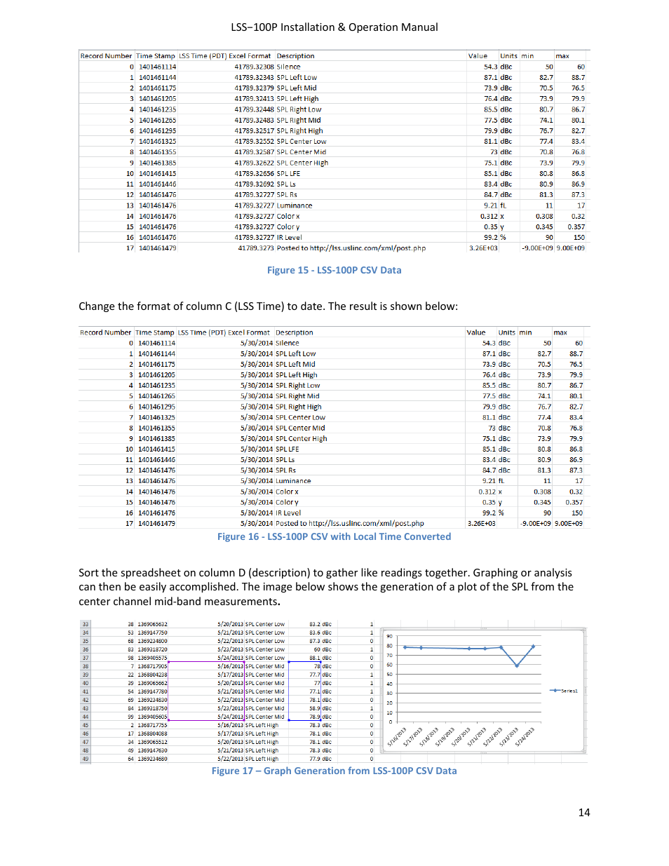 USL LSS-100 User Manual | Page 14 / 30