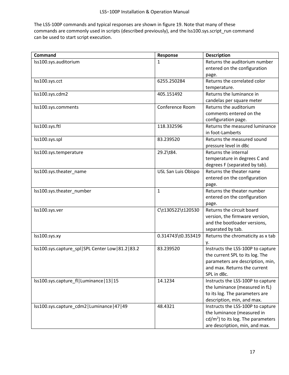 USL LSS-100 User Manual | Page 17 / 30