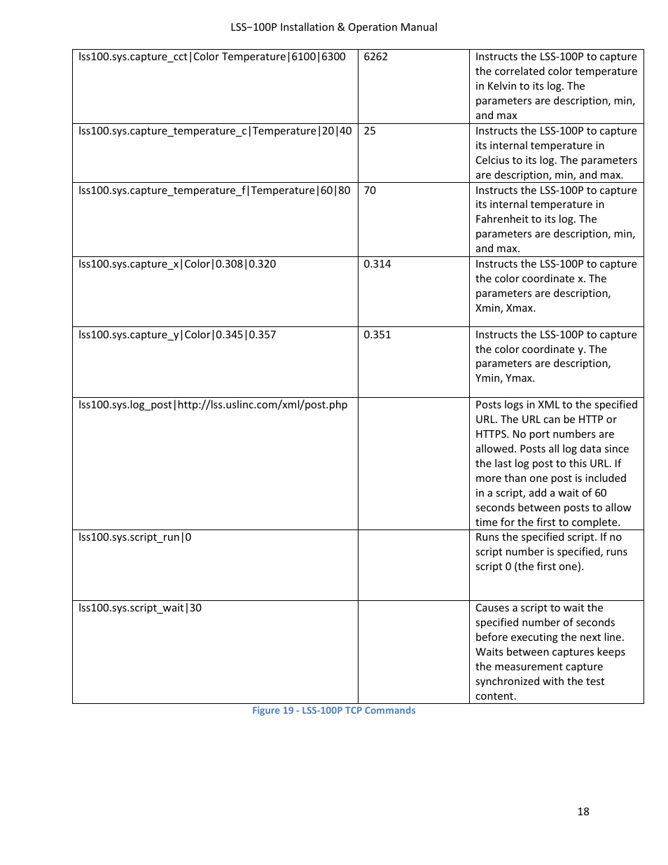 USL LSS-100 User Manual | Page 18 / 30