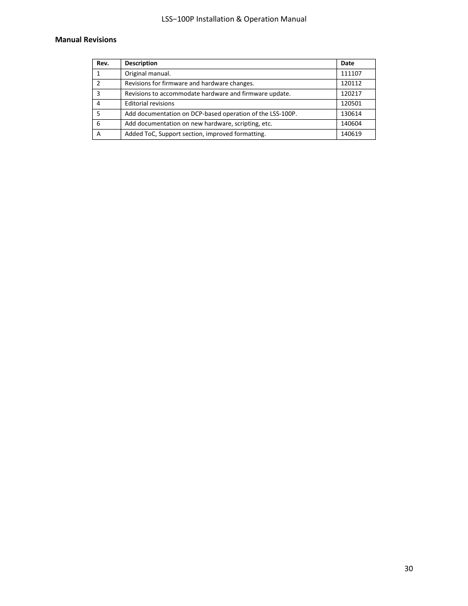 USL LSS-100 User Manual | Page 30 / 30