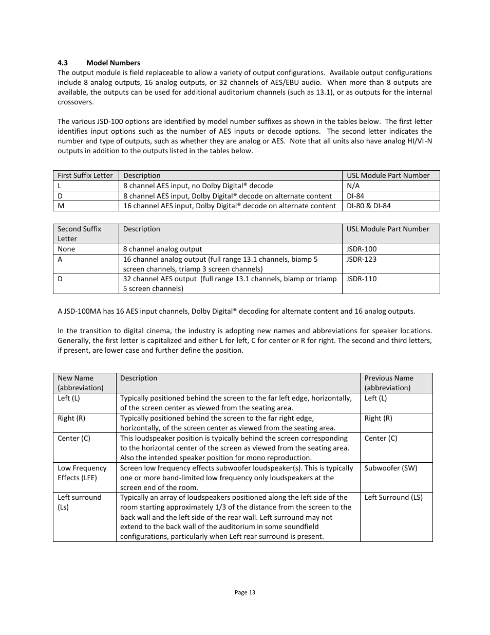 Model numbers | USL JSD-100 Manual User Manual | Page 13 / 68