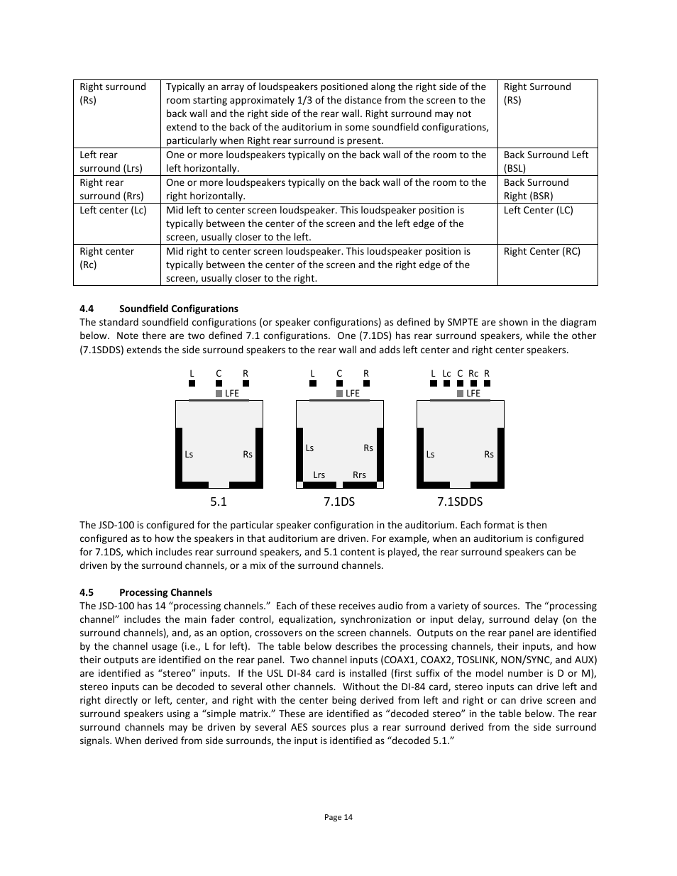 Soundfield configurations, Processing channels, 1sdds | USL JSD-100 Manual User Manual | Page 14 / 68