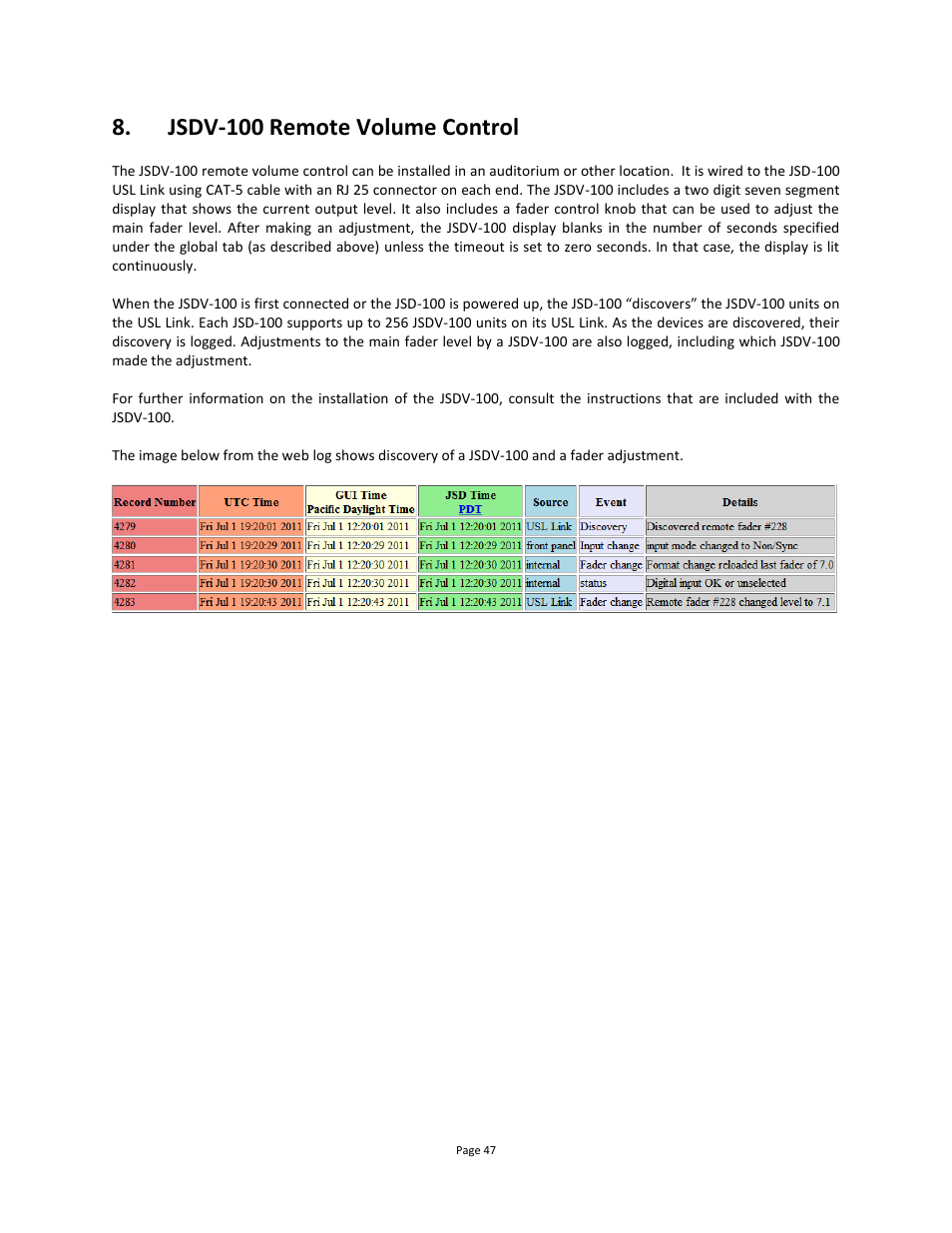 Jsdv-100 remote volume control | USL JSD-100 Manual User Manual | Page 47 / 68