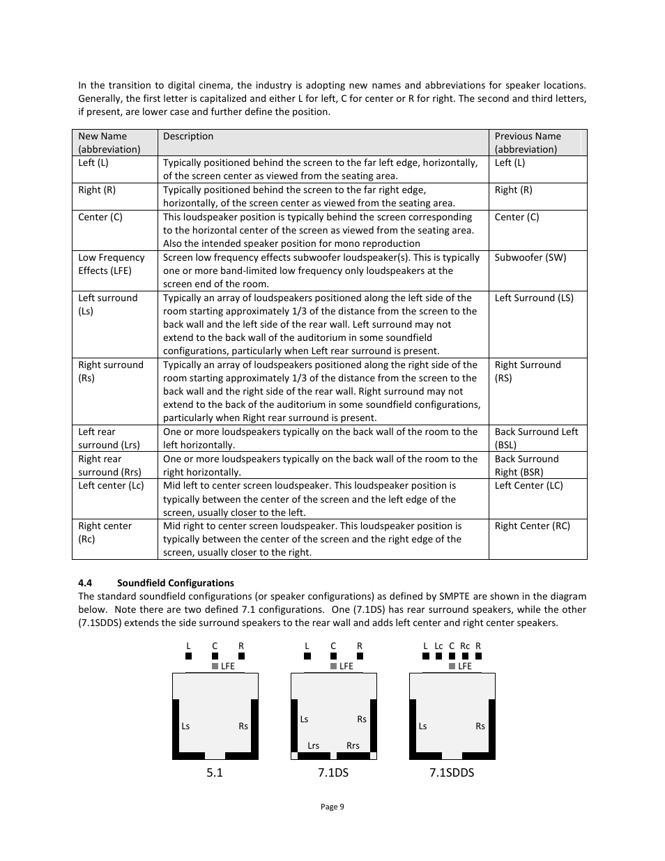 Soundfield configurations, 1sdds | USL JSD-100 Manual User Manual | Page 10 / 46