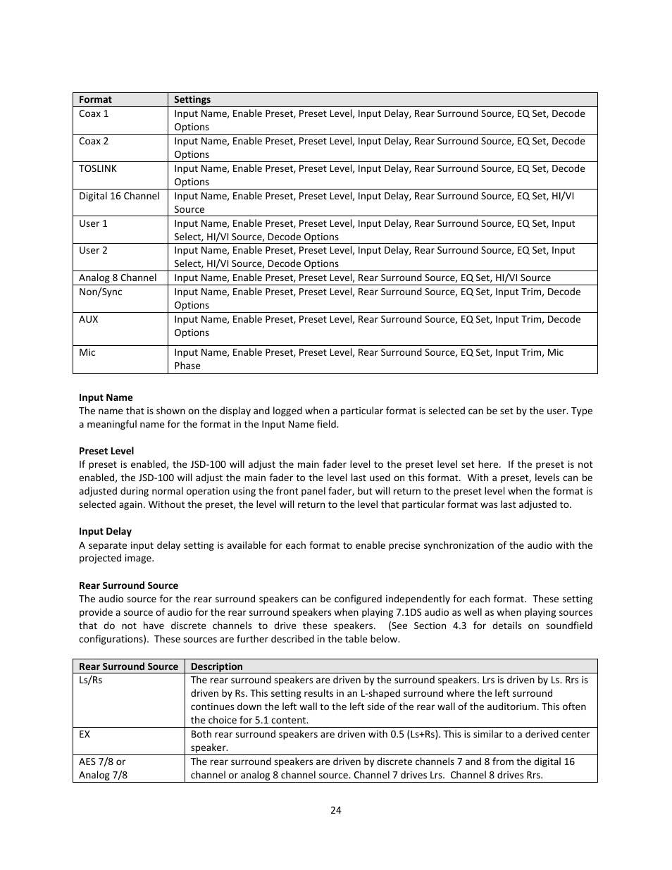 USL JSD-100 Manual User Manual | Page 24 / 50