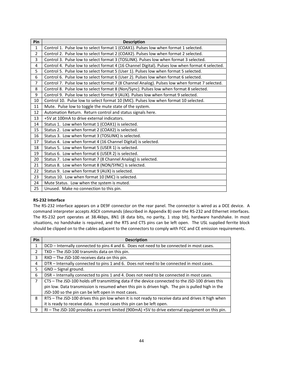 USL JSD-100 Manual User Manual | Page 44 / 50
