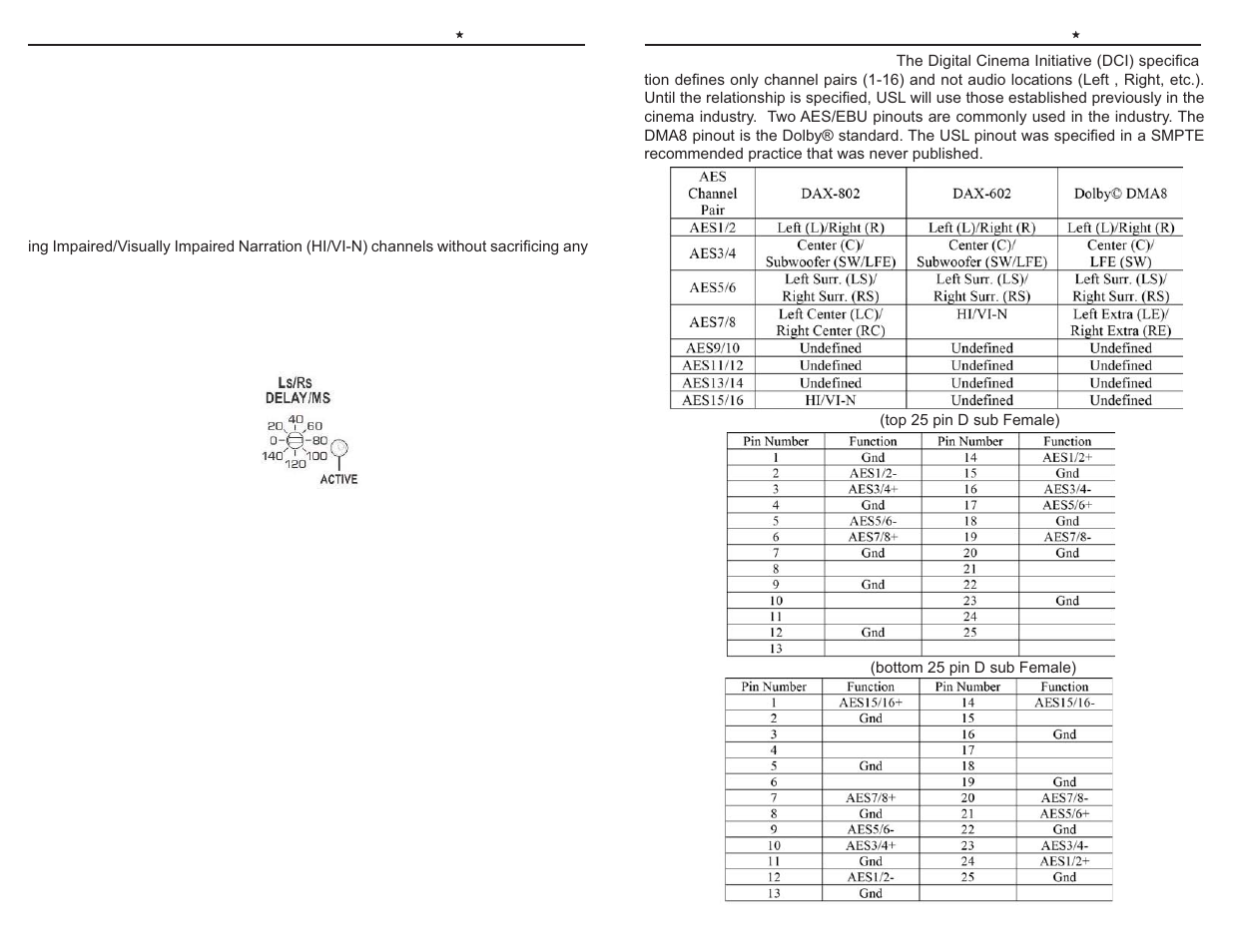 USL DAX-602 User Manual | Page 10 / 12