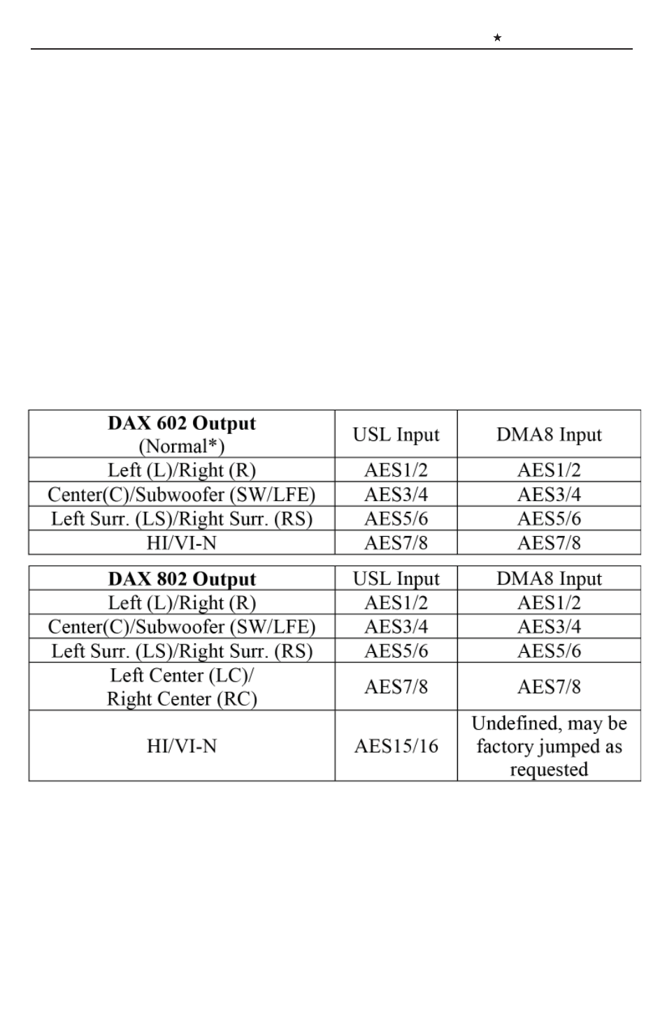 USL DAX-602 User Manual | Page 13 / 24